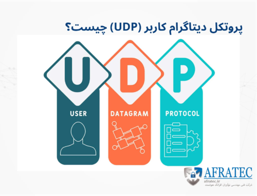 پروتکل دیتاگرام کاربر (UDP)