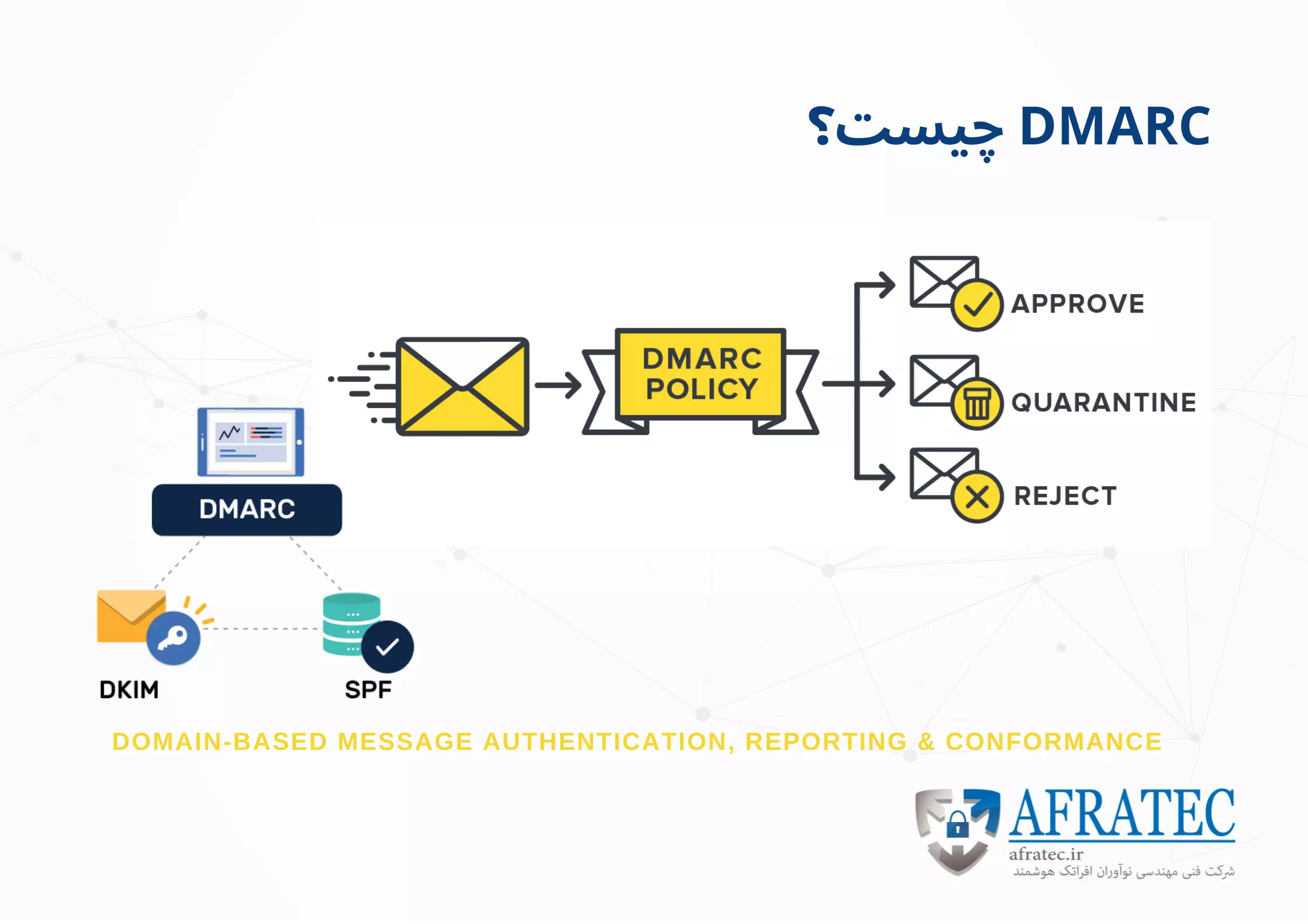 DMARC چیست ؟